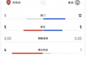 阿森纳vs曼城直播_阿森纳vs曼城比赛回放_阿森纳vs曼城精彩集锦回放