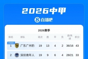 中甲vs中国足球直播_中甲vs中国足球比赛回放_中甲vs中国足球精彩集锦回放