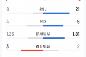 曼联vs赫尔城直播_曼联vs赫尔城比赛回放_英超高清直播在线观看