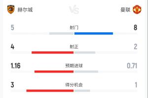 曼联vs赫尔城直播_曼联vs赫尔城比赛回放_英超高清直播在线观看