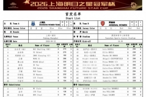 上海U17女足vs阿森纳U17女足首发名单：黄沁怡、周萧颖先发出战