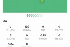 西甲皇家马德里直播_皇家马德里直播在线观看_皇家马德里比赛回放