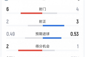 英超曼城直播_曼城直播在线观看_曼城比赛回放