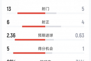 英超曼城直播_曼城直播在线观看_曼城比赛回放
