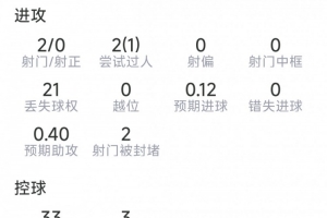 英超曼城直播_曼城直播在线观看_曼城比赛回放